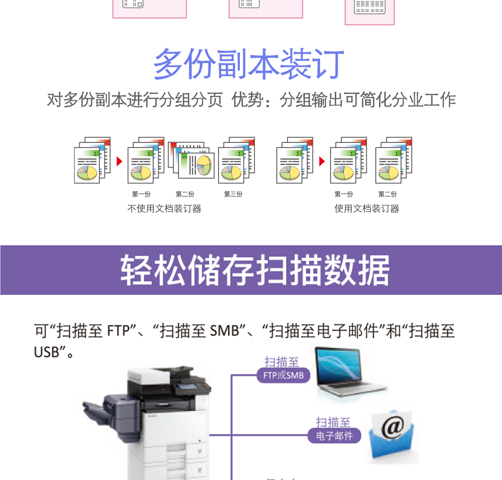 京瓷4125黑白多功能復(fù)合機(jī)