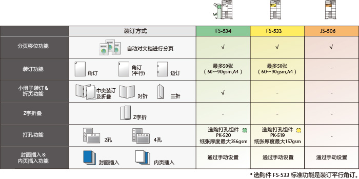 柯美287黑白數(shù)碼復合機租賃-A3多功能復合機租賃